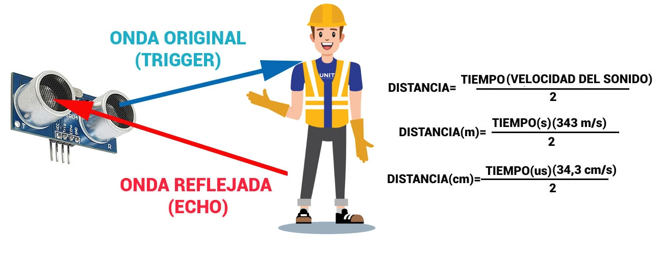 Calculo de distancia