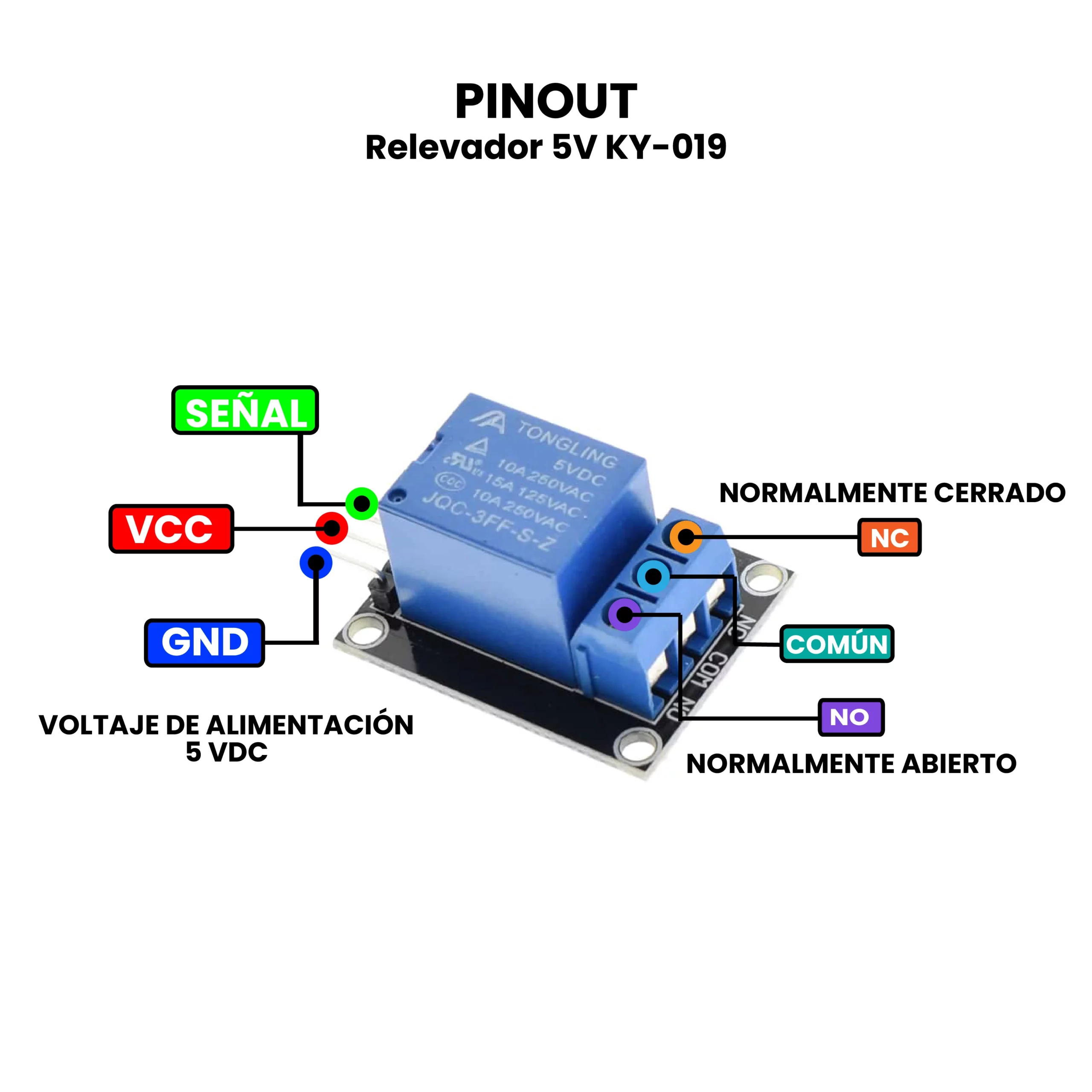 AR0037 - Relevador 5V KY-019 PINOUT (1)
