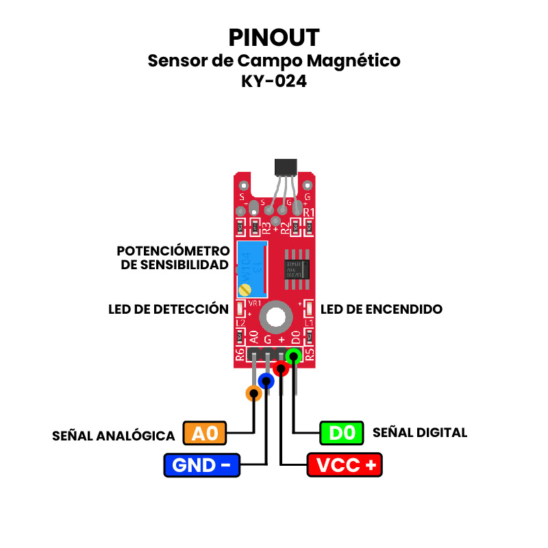 AR0042 - Sensor de Campo Magnético KY-024 PINOUT_1