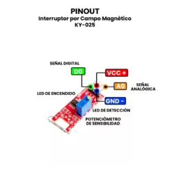 AR0043 - Interruptor por Campo Magnético KY-025 PINOUT