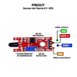 AR0044 - Sensor de Flama KY-026 PINOUT