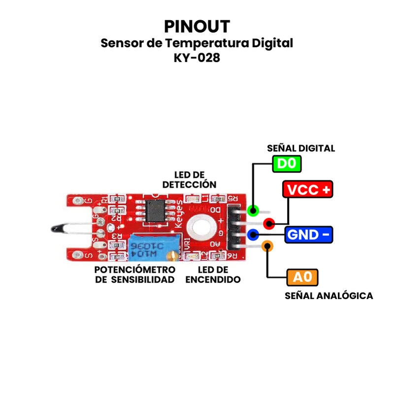 AR0046 - Sensor de Temperatura Digital KY-028 PINOUT
