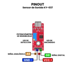AR0053 - Sensor de Sonido KY-037 PINOUT