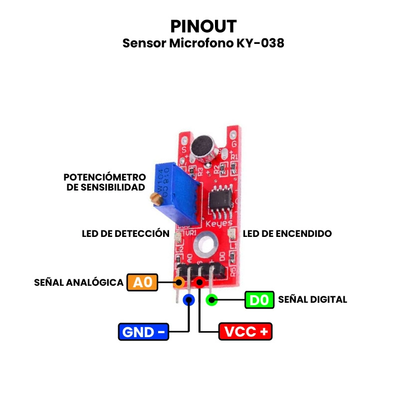 AR0054 - Sensor Microfono KY-038 PINOUT