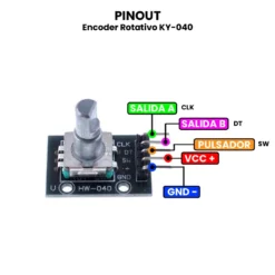 AR0056 - Encoder Rotativo KY-040 PINOUT