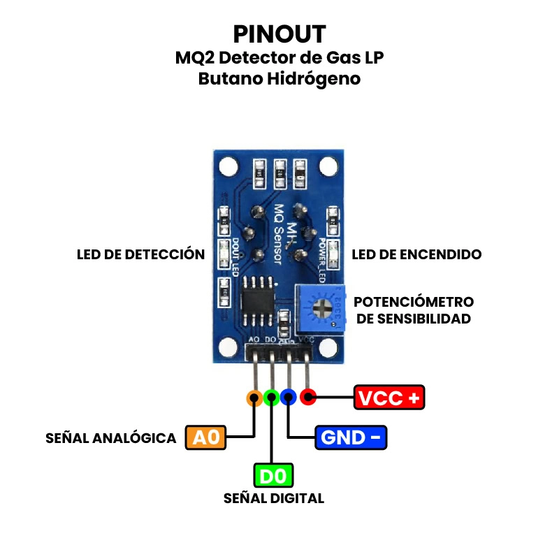 AR0096 - MQ2 Detector de Gas LP Butano Hidrógeno PINOUT