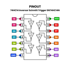 PINOUT-74HC14-Inversor-Schmitt-Trigger