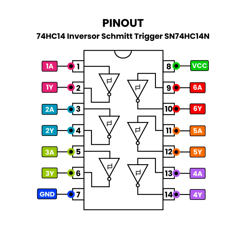 PINOUT-74HC14-Inversor-Schmitt-Trigger