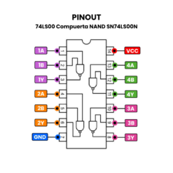74LS00-Compuerta-NAND-PINOUT
