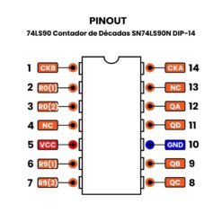 74LS90 SN74LS90N Pinout