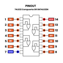 74LS32 Compuerta OR SN74LS32N Pinout