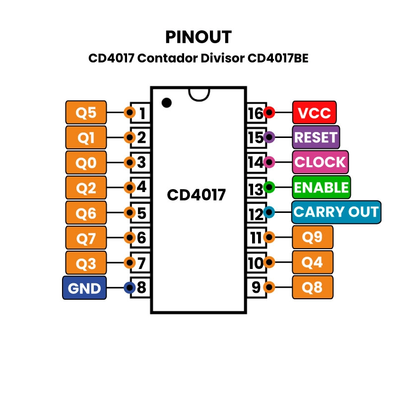 AR0153 Pinout CD4017 Contador Divisor CD4017BE