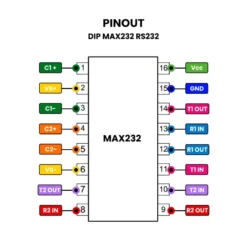 DIP-MAX232-RS232-PINOUT
