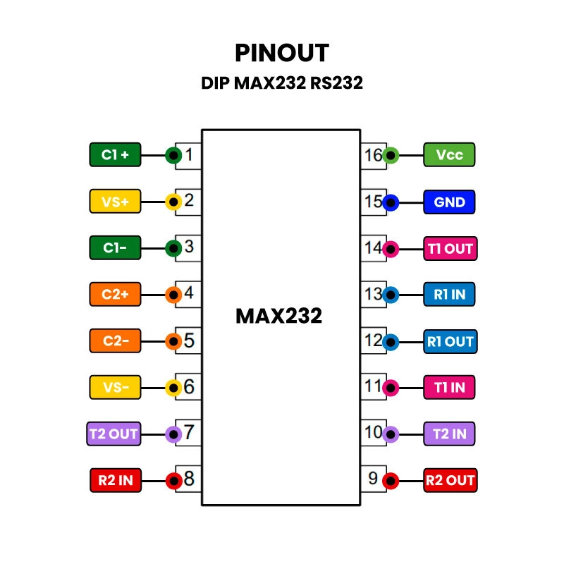 DIP-MAX232-RS232-PINOUT