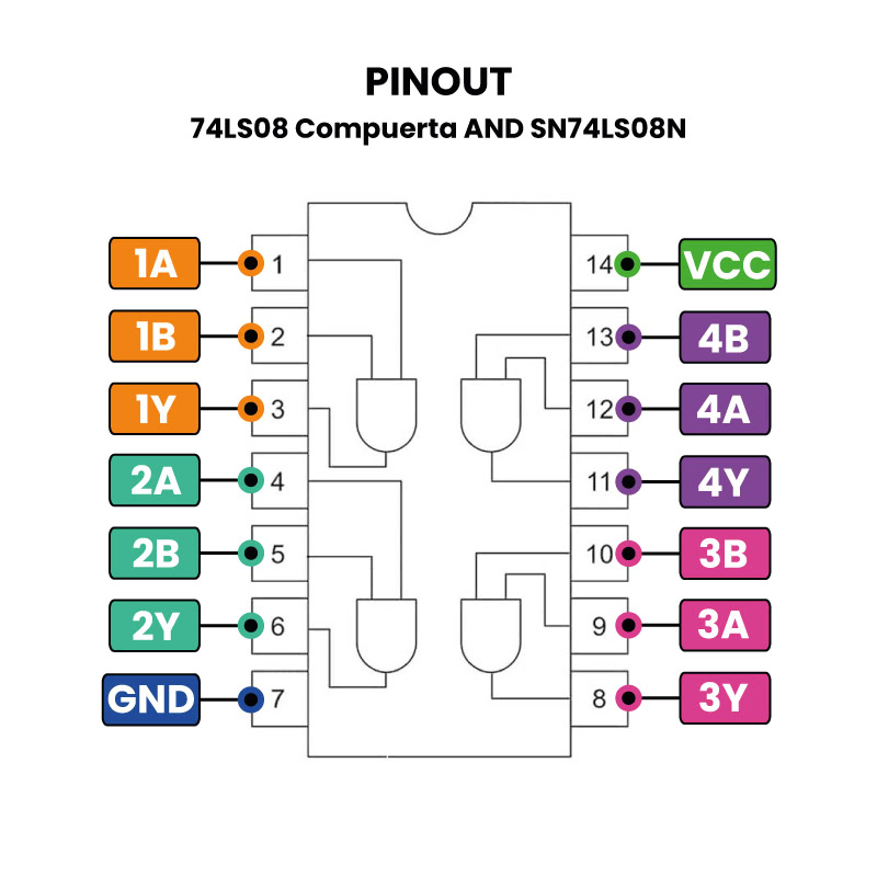 AR0141 PINOUT SN74LS08N