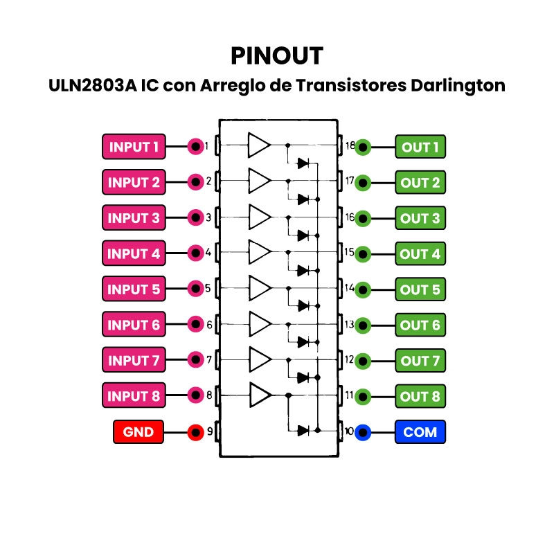 ULN2803A-IC-con-Arreglo-de-Transistores-Darlington Pinout