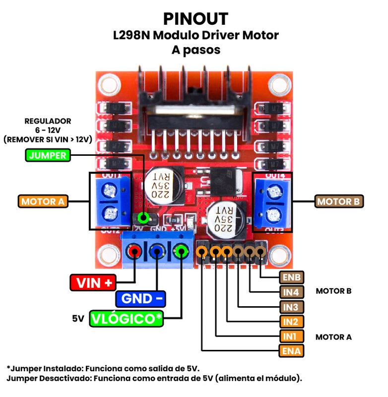AR0203 - L298N Modulo Driver Motor A pasos PINOUT_1