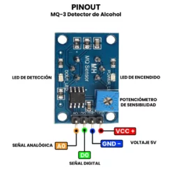 AR0219 - MQ-3 Detector de Alcohol PINOUT