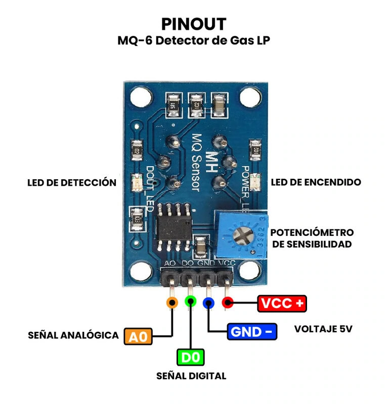 AR0222 - MQ-6 Detector de Gas LP PINOUT