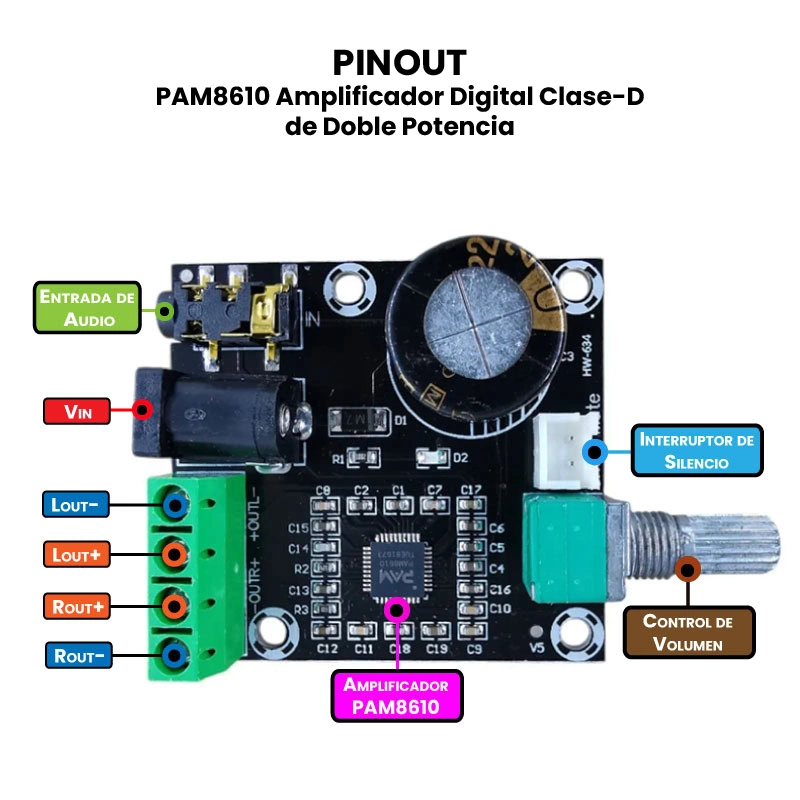 AR0233- PAM8610 Amplificador Digital Clase-D de Doble Potencia PINOUT