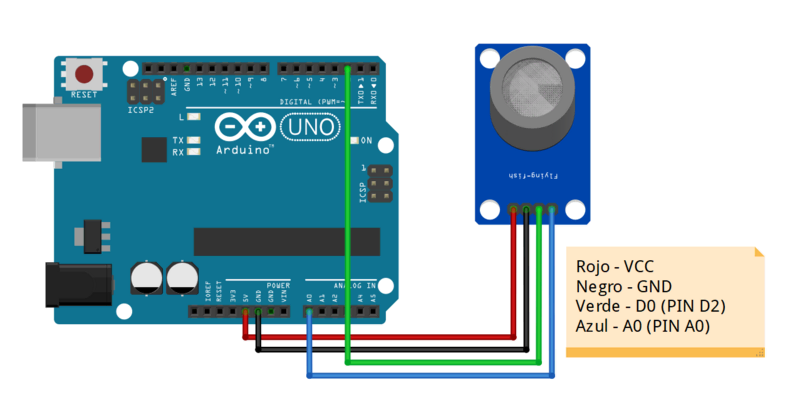 MQ Sensor Conexión Arduino