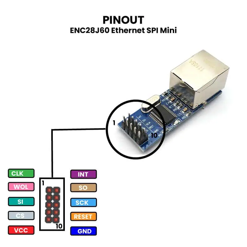 AR0300 - ENC28J60 Ethernet SPI Mini PINOUT