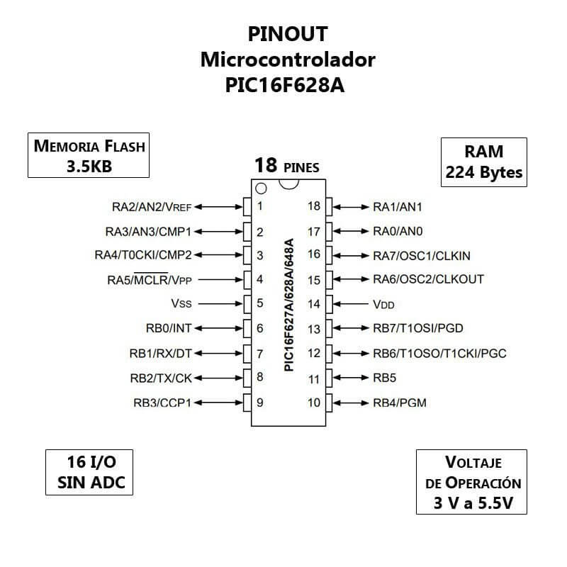 PIC16F628A-I/P Pinout
