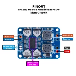 AR0432 - TPA3118 Módulo Amplificador 60W Mono Clase D pinout