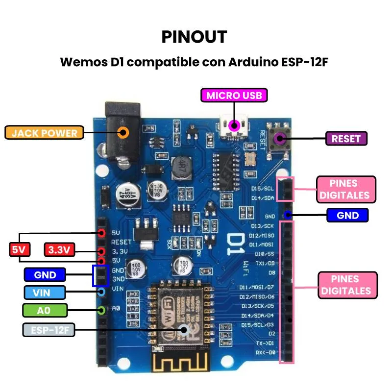 Wemos D1 compatible con Arduino ESP-12F Pinout