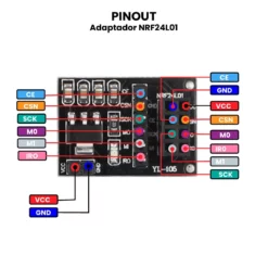 AR0536 - Adaptador NRF24L01 PINOUT