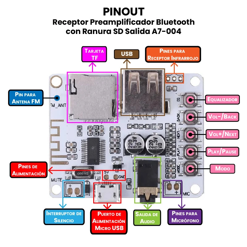 AR0538 - Receptor Preamplificador Bluetooth con Ranura SD Salida A7-004 PINOUT