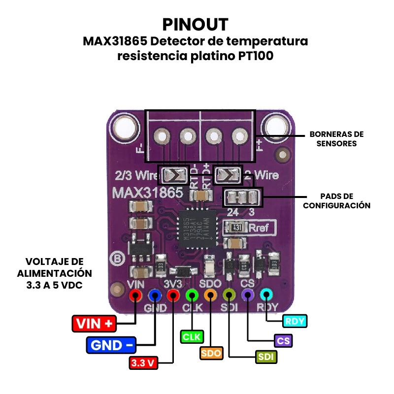AR0604 - MAX31865 Detector de temperatura resistencia platino PT100 PINOUT