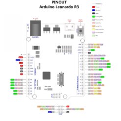 Arduino Leonardo pinout