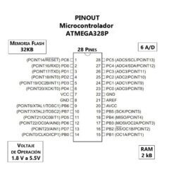 ATMEGA328P Pinout