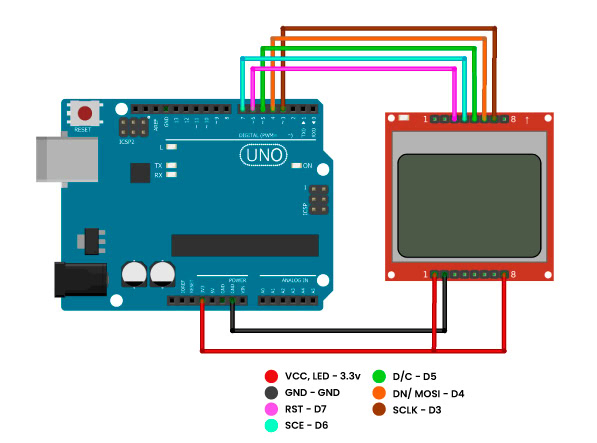 DIAGRAMA-LCD-NOKIA
