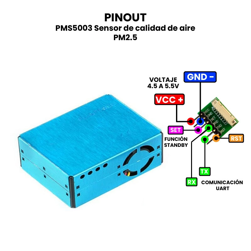AR0267 - PMS5003 Sensor de calidad de aire PM2 PINOUT