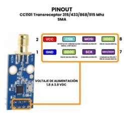 AR1073 - CC1101 Transreceptor 315-433-868-915 Mhz SMA PINOUT