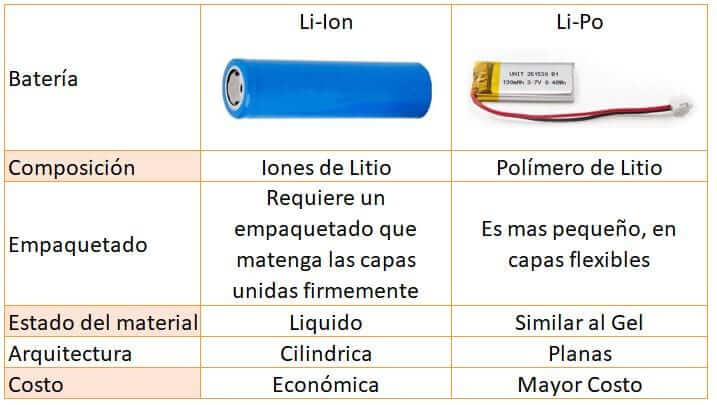Bateria LiPo 3.7V 650mAh 802040 - UNIT Electronics