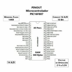 PIC16F887 Pinout