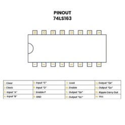 74LS163 TTL Contador Sincrónico