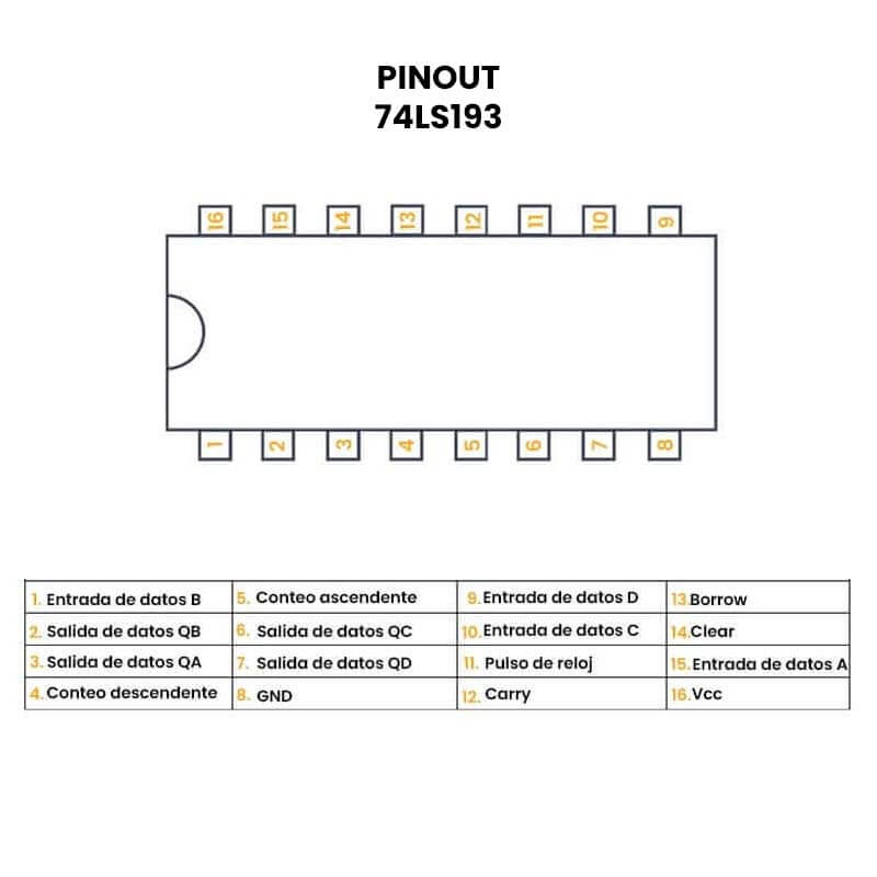 74LS193 Contador Binario