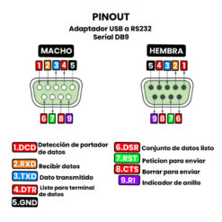Adaptador USB a Serial DB9 RS232