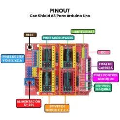 AR1511 - Cnc Shield V3 Para Arduino Uno PINOUT