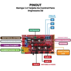 AR1512 - Ramps 14 Tarjeta De Control Para Impresora 3d PINOUT