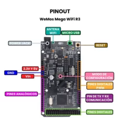 WeMos Mega WiFi R3 Pinout