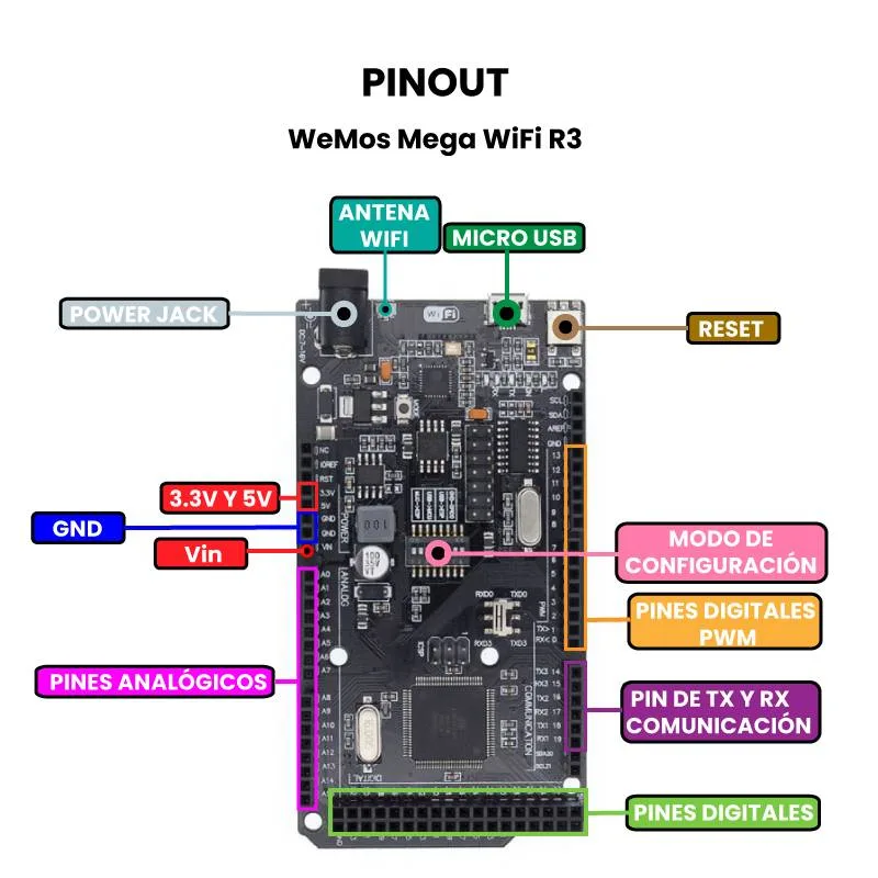 WeMos Mega WiFi R3 Pinout