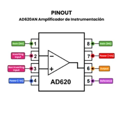 AD620AN-Amplificador-de-Instrumentación