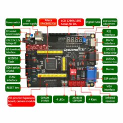 FPGA Altera IV EP4CE