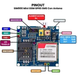 AR1721 - SIM900 Mini Modulo GSM GPRS SMS Con Antena PINOUT
