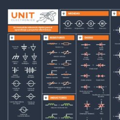 Poster de símbolos esquemáticos